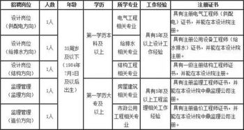 2人報考山西省燃氣規劃設計研究院設計監理人員與規劃設計管理崗位推薦指南