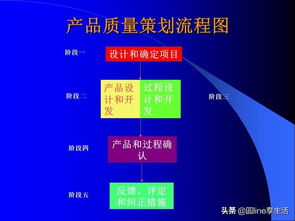 產品質量先期策劃與控制計劃 構筑卓越產品的系統化管理