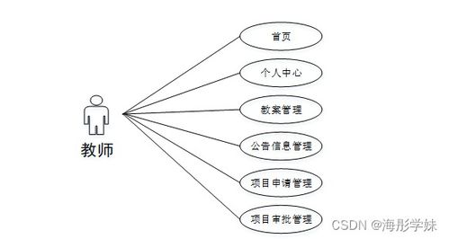 Java JSP高校師資管理系統 規劃、設計與實現畢業設計策略