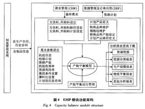 鋼鐵企業需求管理與綜合銷售計劃系統的設計與實現