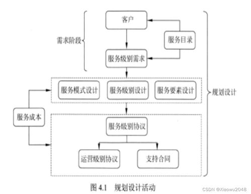 系統規劃與設計管理 備考核心要點梳理
