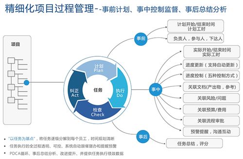 淺析汽車工業產品開發項目管理中進度計劃管理的應用