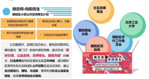 街區治理與責任規劃師專委會2020年工作總結（規劃設計管理）