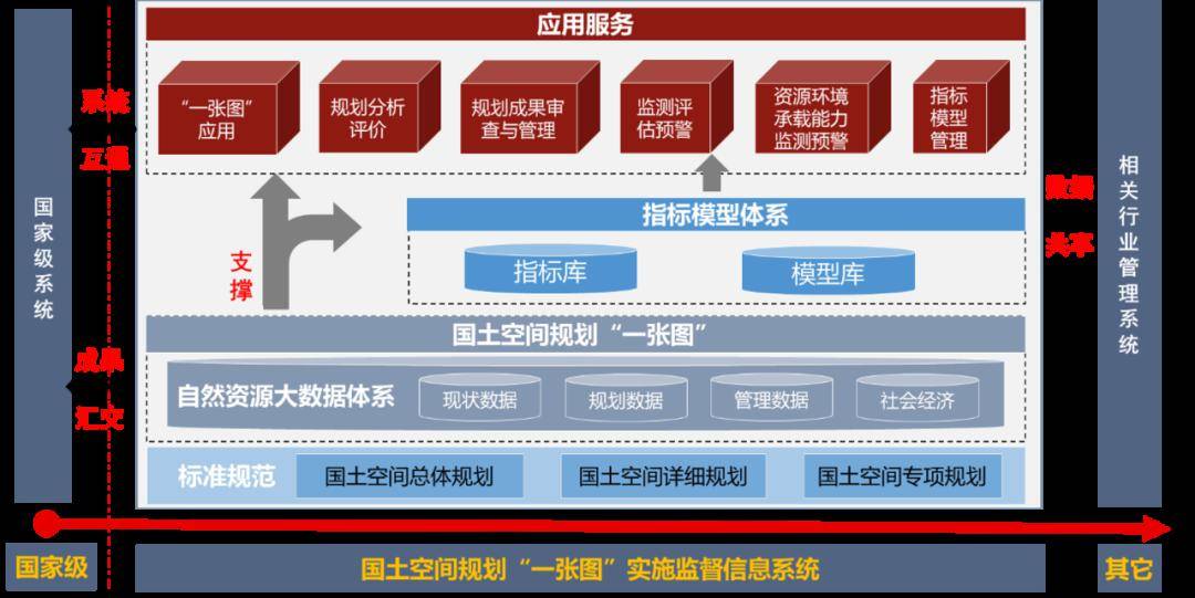 天津市城市規劃設計研究院 以“一張圖”工程推動國土空間規劃設計管理升級