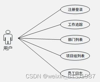springboot員工日志管理信息系統(tǒng)的設(shè)計與開發(fā) 畢業(yè)設(shè)計 附源碼201834