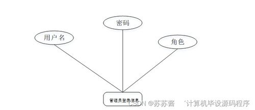 java jsp大學(xué)畢業(yè)生離校管理系統(tǒng)r0763規(guī)劃與實現(xiàn)適合自己的畢業(yè)設(shè)計的策略